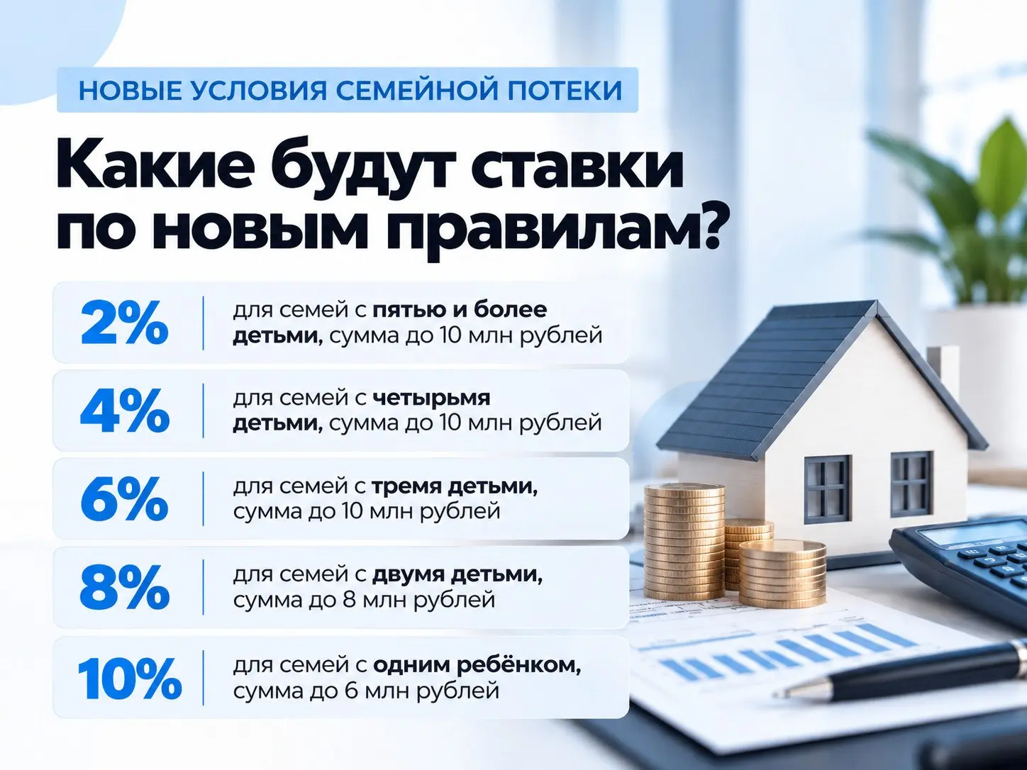 👨‍👩‍👧‍👦 Ставка от 2% до 12%: как теперь работает Семейная ипотека?
С 1 октября правила игры на рынке недвижимости кардинально изменятся | Сетка — социальная сеть от hh.ru