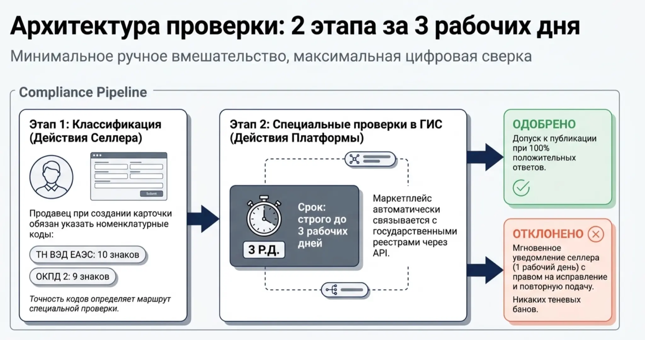 Закон о платформенной экономике (МАРКЕТПЛЕЙСЫ) (ч.3) | Сетка — социальная сеть от hh.ru