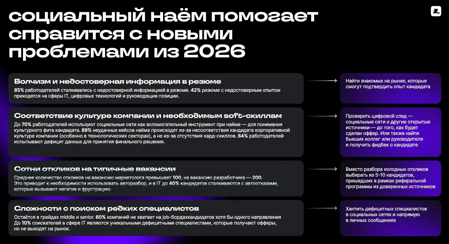 Социальный найм решает или фикция? | Сетка — социальная сеть от hh.ru
