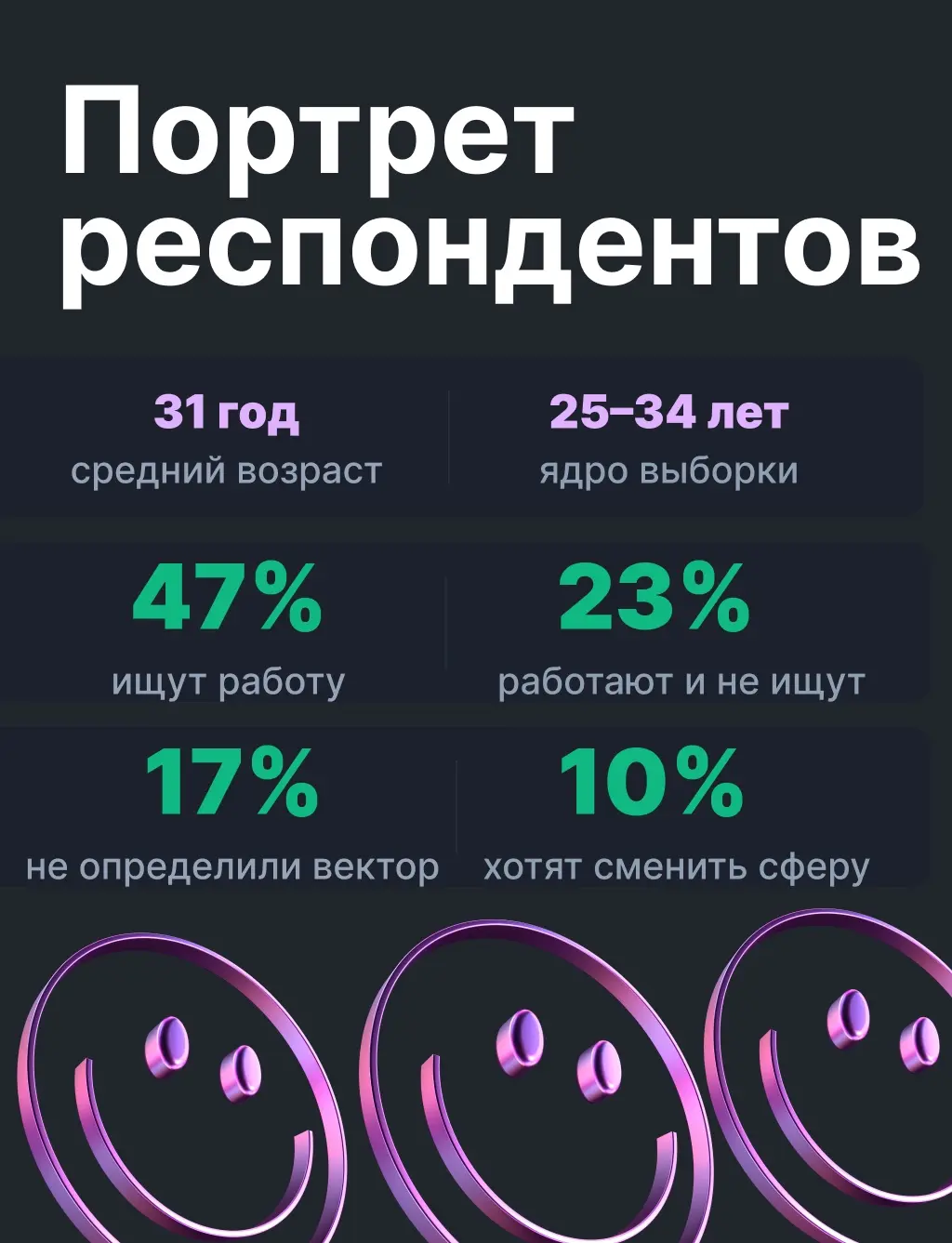 Кризис 2026: ищу работу, рассматриваю любые предложения | Сетка — социальная сеть от hh.ru