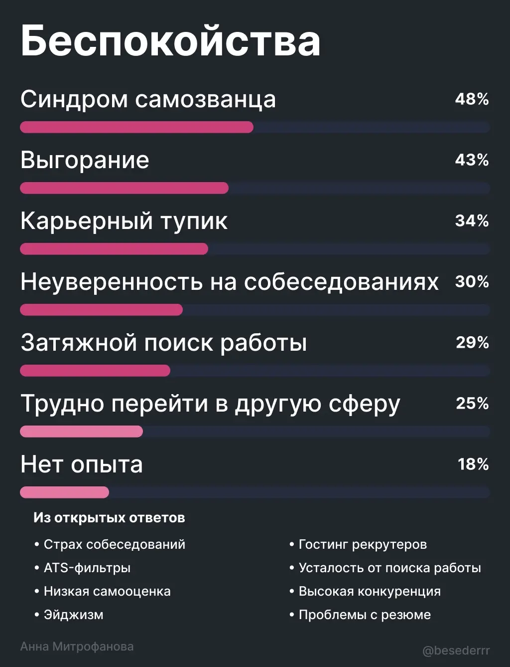 Кризис 2026: ищу работу, рассматриваю любые предложения | Сетка — социальная сеть от hh.ru