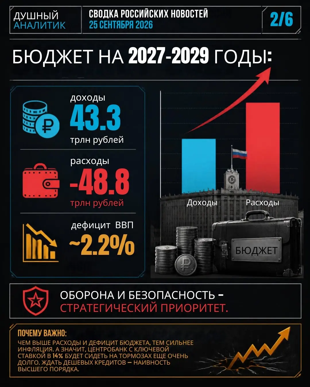 Экономический дайджест от душного аналитика на 25 сентября | Сетка — социальная сеть от hh.ru