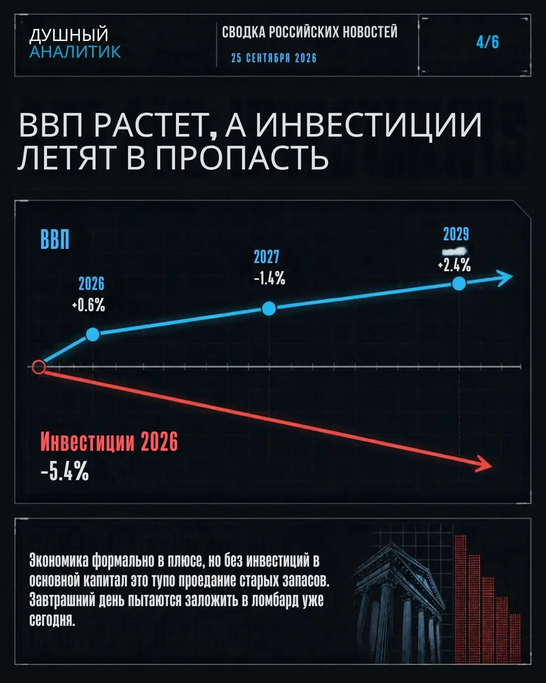 Экономический дайджест от душного аналитика на 25 сентября | Сетка — социальная сеть от hh.ru