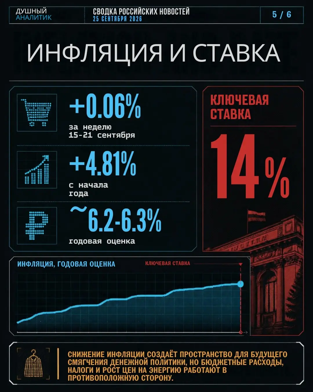 Экономический дайджест от душного аналитика на 25 сентября | Сетка — социальная сеть от hh.ru