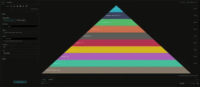 Apache Superset 6.1.0 plugin | Сетка — социальная сеть от hh.ru