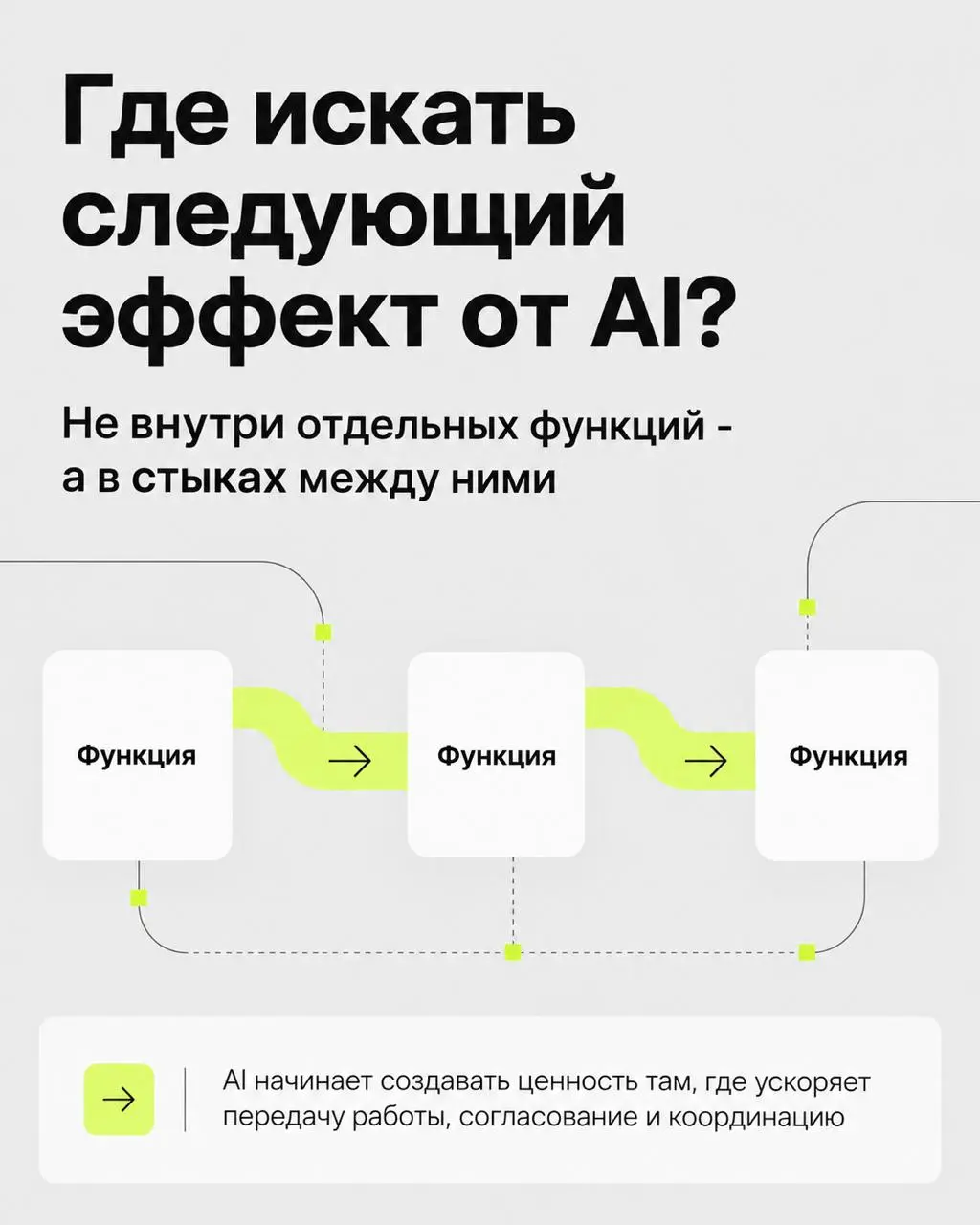 У McKinsey вышла свежая статья про ИИ и процессы. Мы как раз в коридорах продолжаем обсуждать (как и многие😅), кто какой эффект от ИИ получил в деньгах | Сетка — социальная сеть от hh.ru