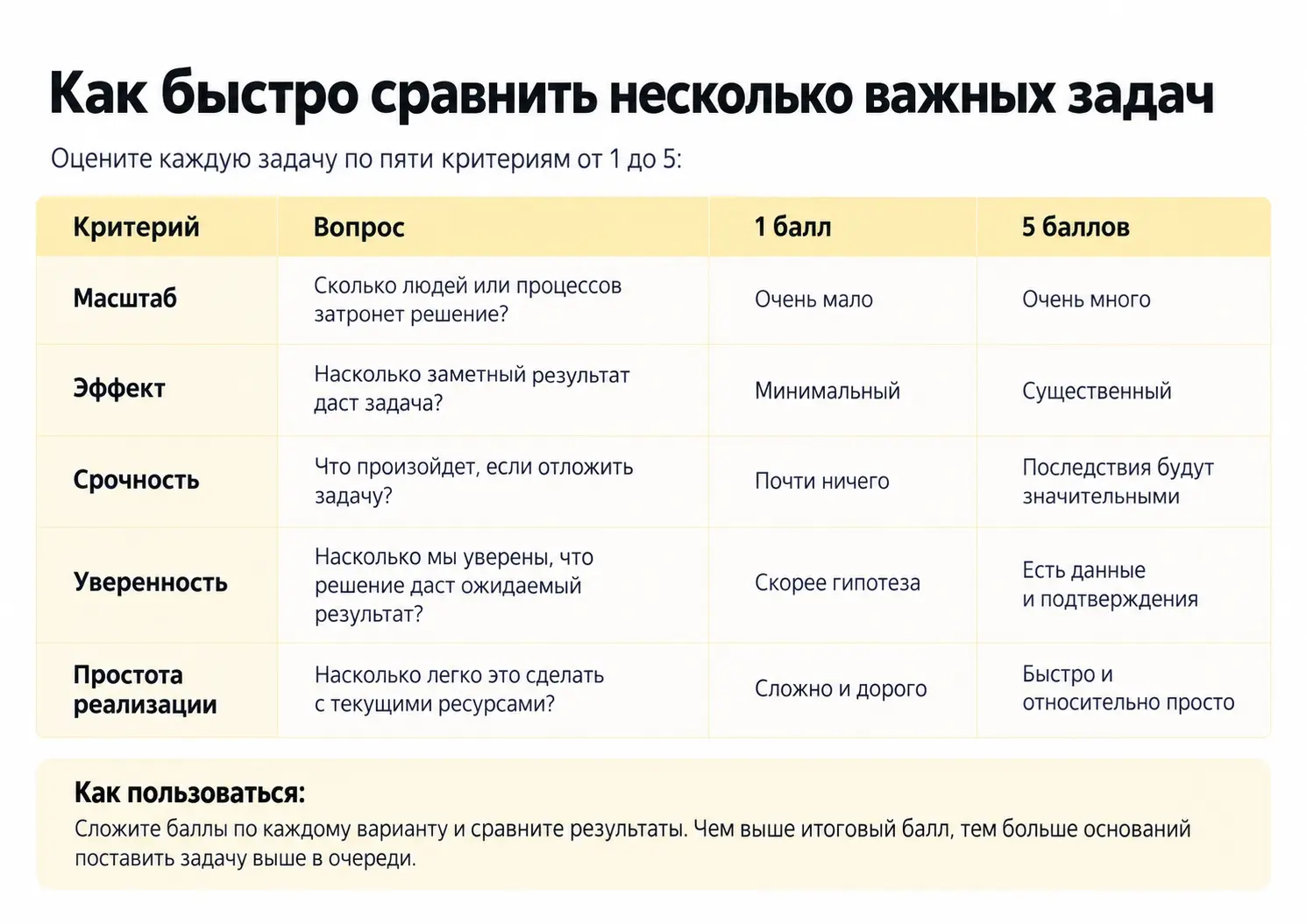Что улучшать в клиентском опыте в первую очередь | Сетка — социальная сеть от hh.ru