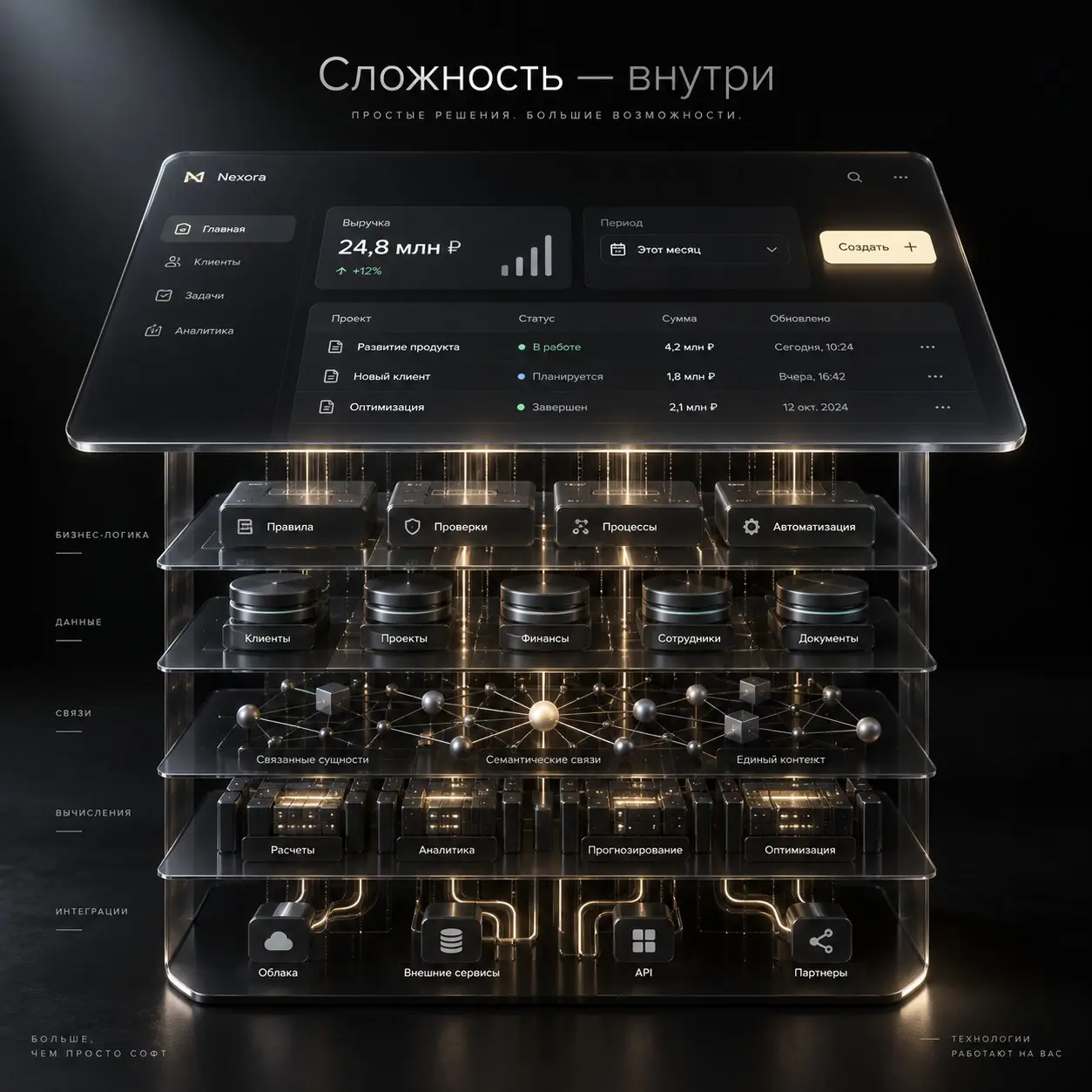 Сложность должна оставаться внутри системы | Сетка — социальная сеть от hh.ru