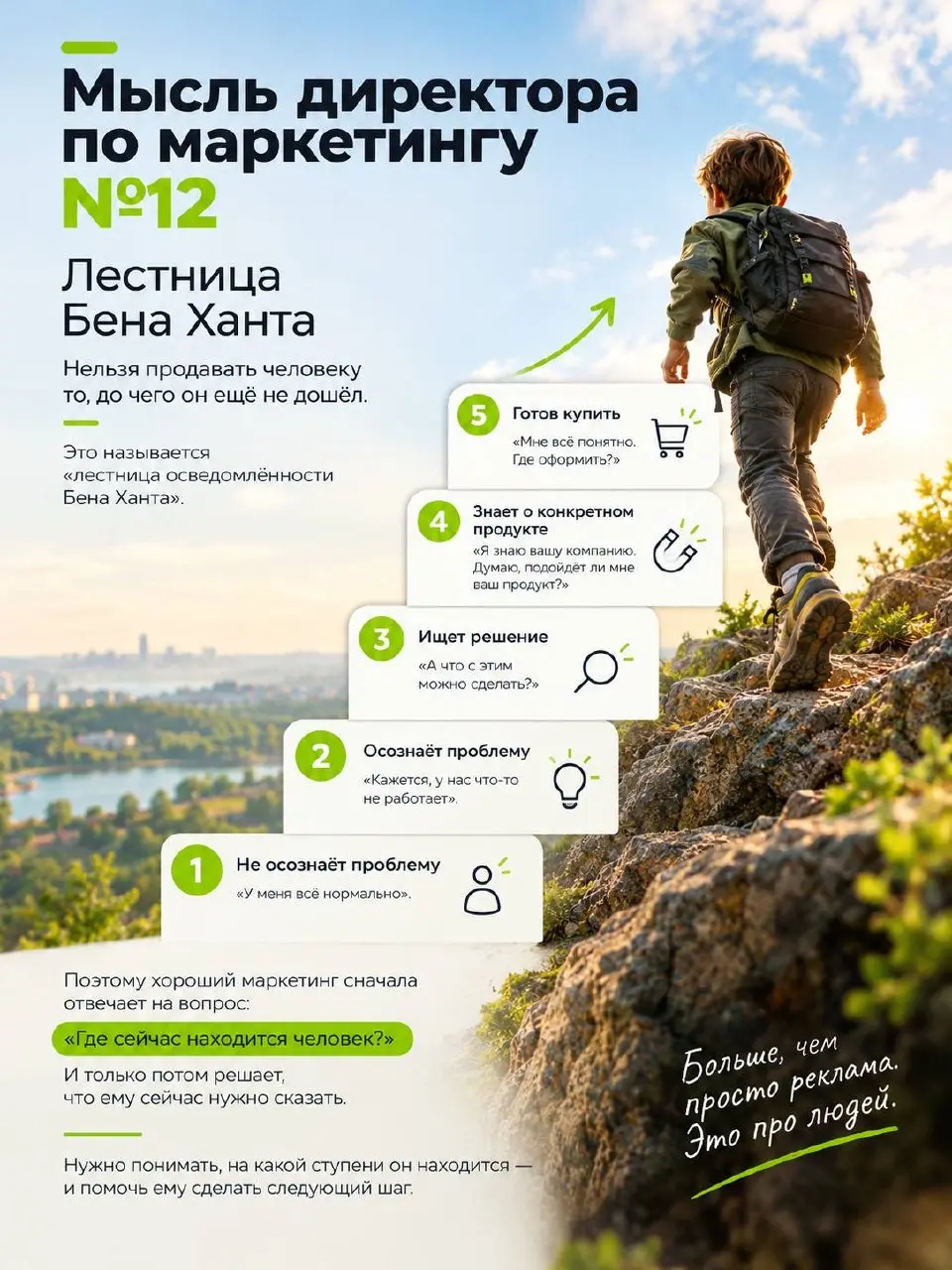 Мысль директора по маркетингу №12
Есть модель, которую я очень люблю за одну простую мысль: нельзя продавать человеку то, до чего он ещё не дошёл.
Это называется «лестница осведомлённости Бена Ханта» | Сетка — социальная сеть от hh.ru