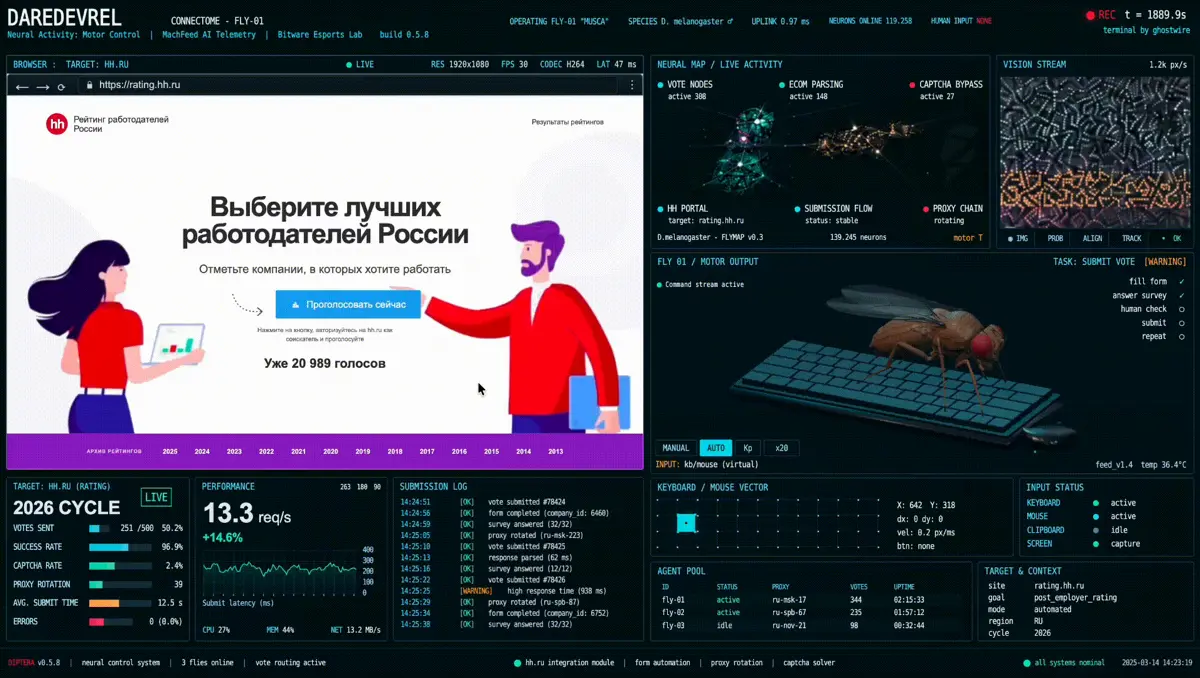 научил мозг мухи дрозофилы накручивать голоса в рейтинге работодателей headhunter (треть мозга осталась не задействована)
кому нужен такой спецпроект — ставьте реакцию | Сетка — социальная сеть от hh.ru