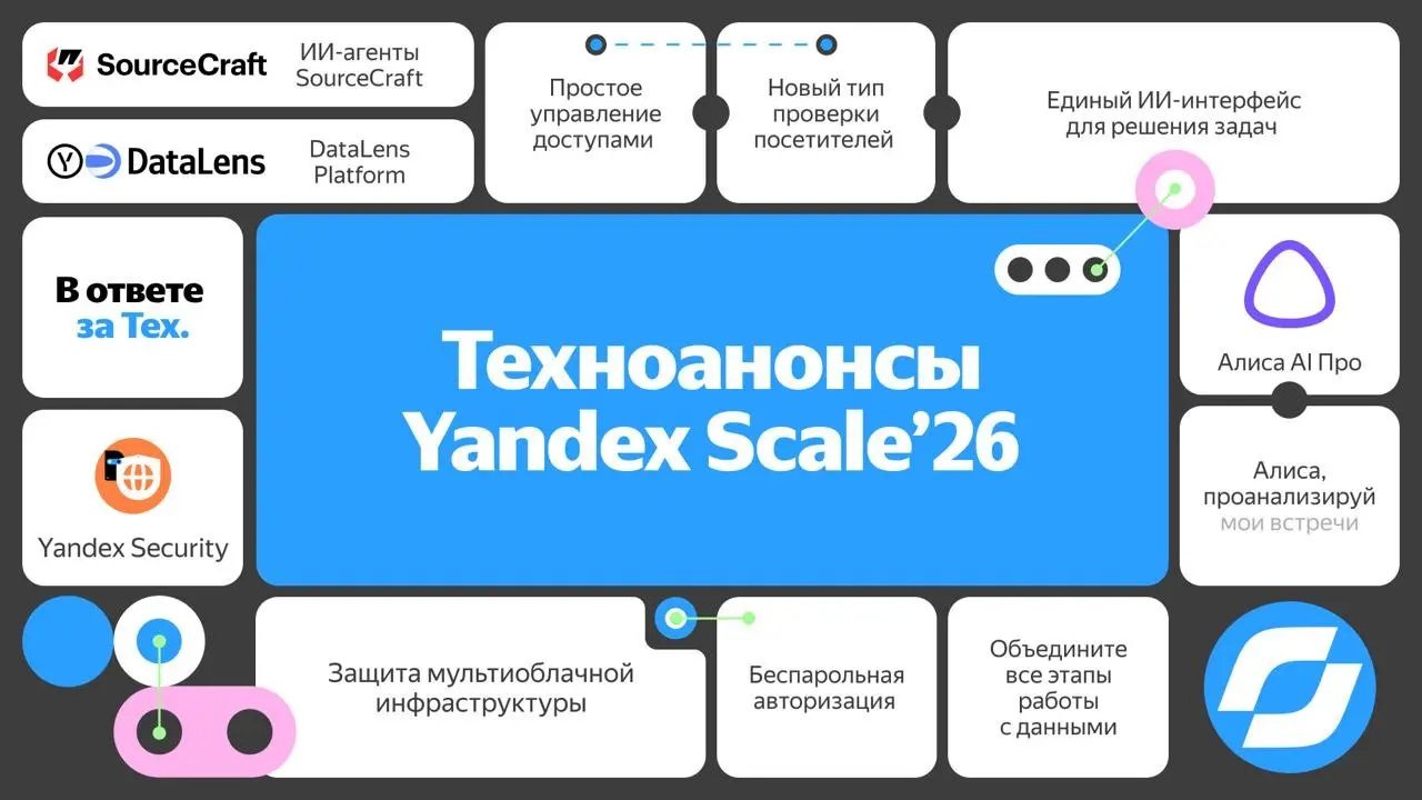 Рассказываем про ключевые анонсы
Yandex Scale 26
1️⃣ Автономные ИИ-агенты SourceCraft
Мы добавили возможность подключать и настраивать автономных ИИ-агентов | Сетка — социальная сеть от hh.ru