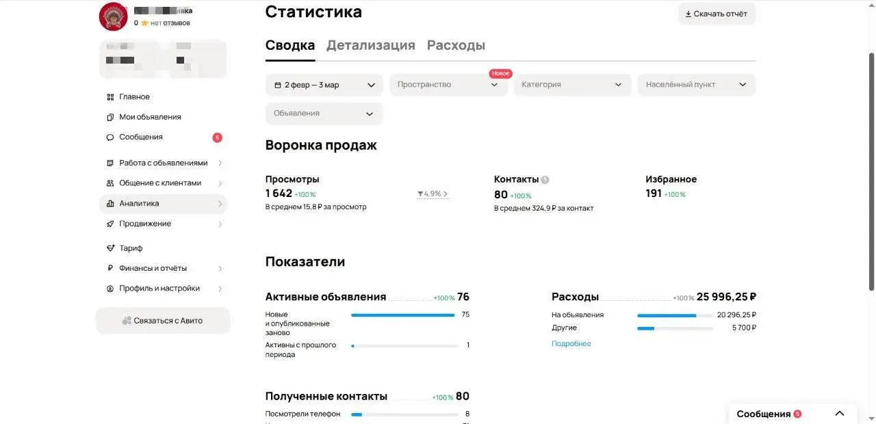 #КЕЙСАВИТО по швейному производству: 80 контактов после запуска аккаунта с нуля
💬Ниша: нашивки, шевроны, патчи и DTF-печать
География: Москва
Формат работы: запуск аккаунта с нуля
Что было ❓
Швейному ... | Сетка — социальная сеть от hh.ru