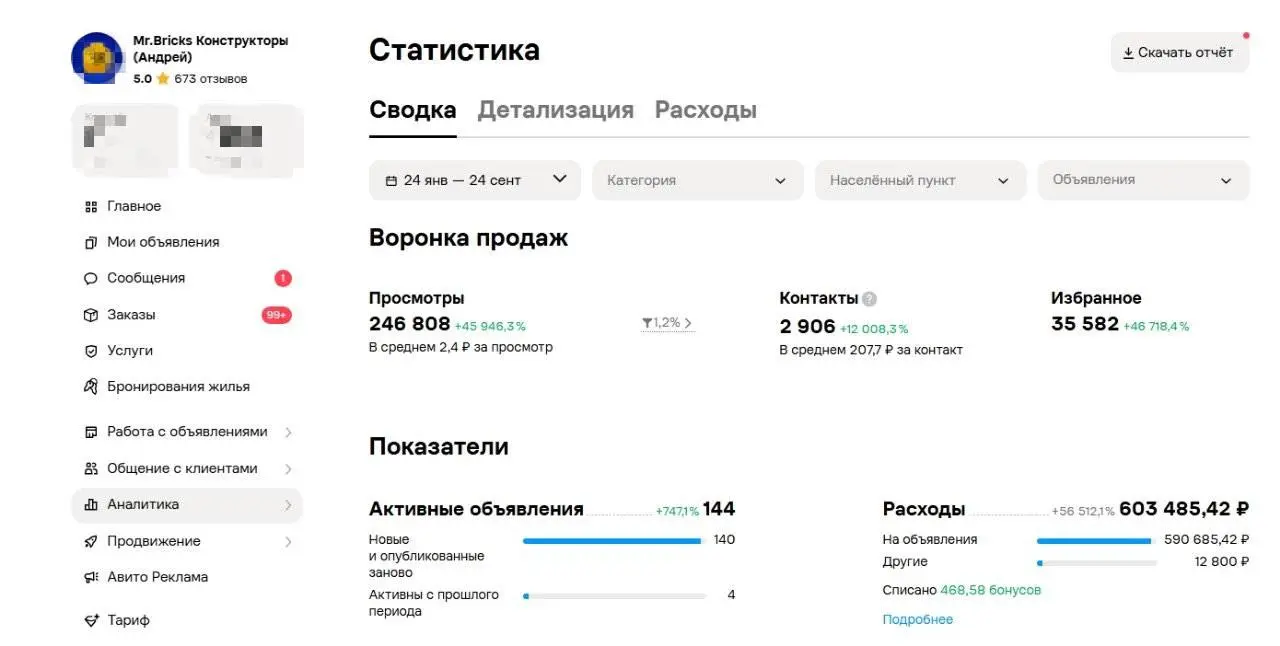 #КЕЙСАВИТО по магазину игрушек: с нуля до оборота 1 млн ₽ в месяц
💬Ниша: игрушки и конструкторы
Старт работы: январь 2026 года
Срок работы: 9 месяцев
Что было ❓
Начали работать с магазином с нуля | Сетка — социальная сеть от hh.ru