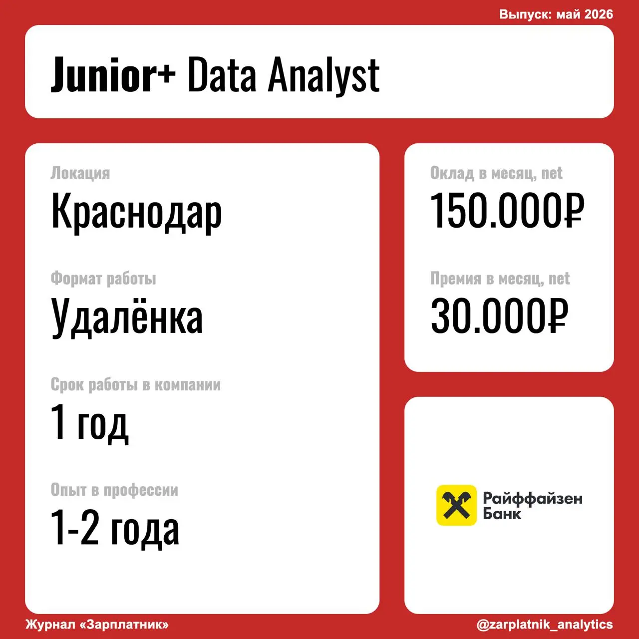 История Junior+ Аналитика данных из Райффайзенбанка
Ты сейчас в этой компании?
Да
Сколько часов занимает работа в день?
До 1 часа на встречи, 5-6 часов на задачи
Добавишь что-то про зарплату?
Переходи... | Сетка — социальная сеть от hh.ru