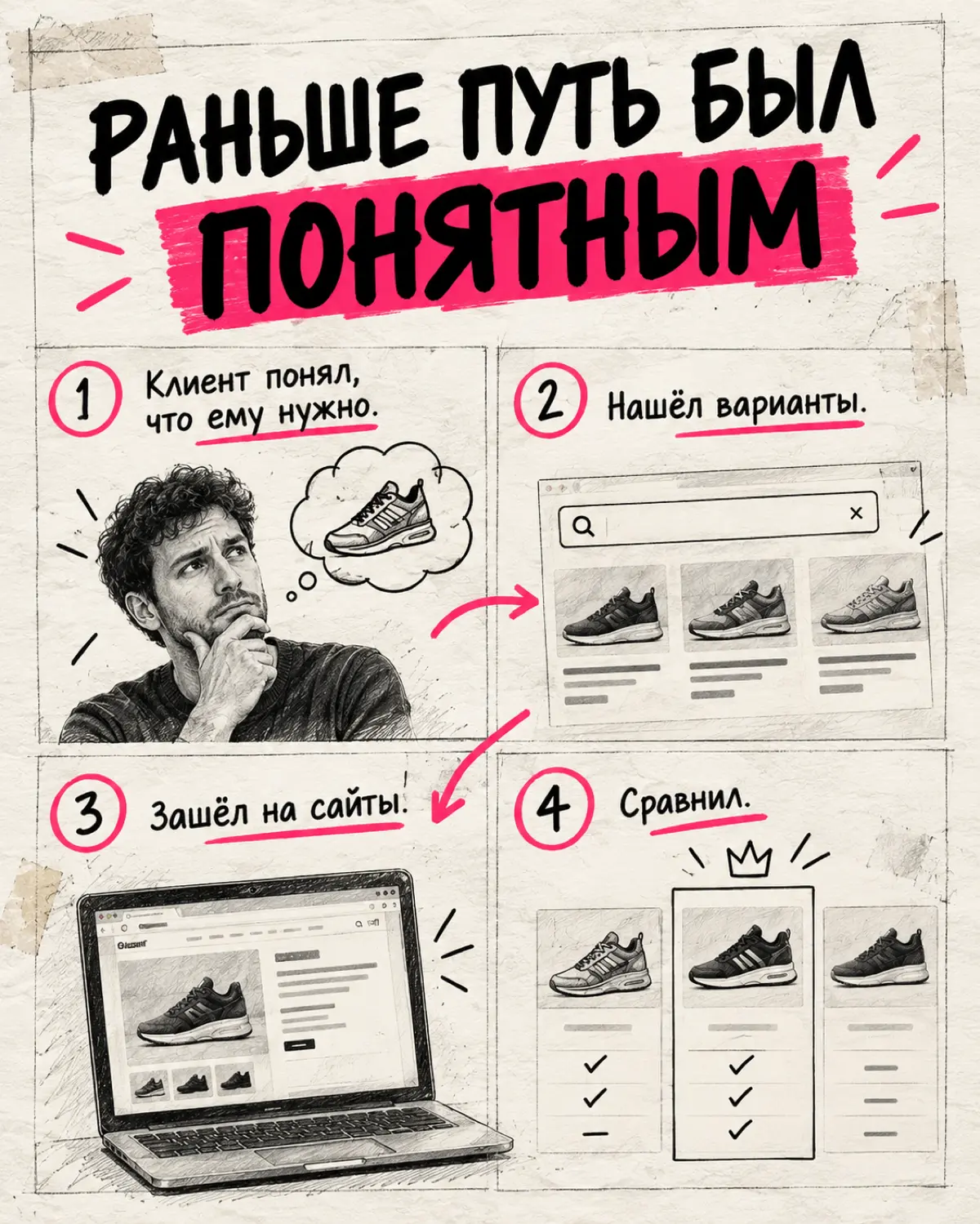 Ваш сайт может быть идеальным. Но клиент может до него не... | Сетка — социальная сеть от hh.ru