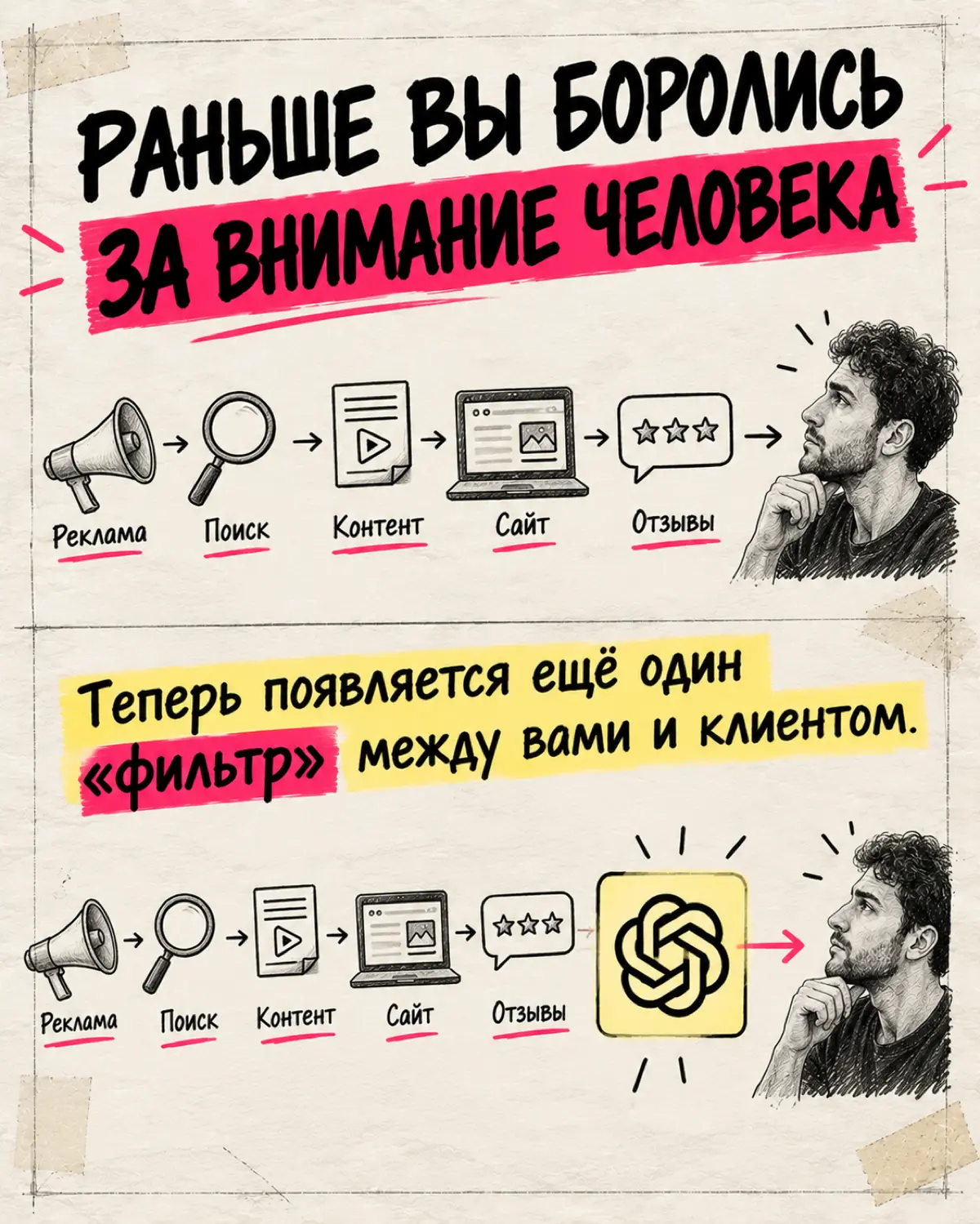 Ваш сайт может быть идеальным. Но клиент может до него не... | Сетка — социальная сеть от hh.ru