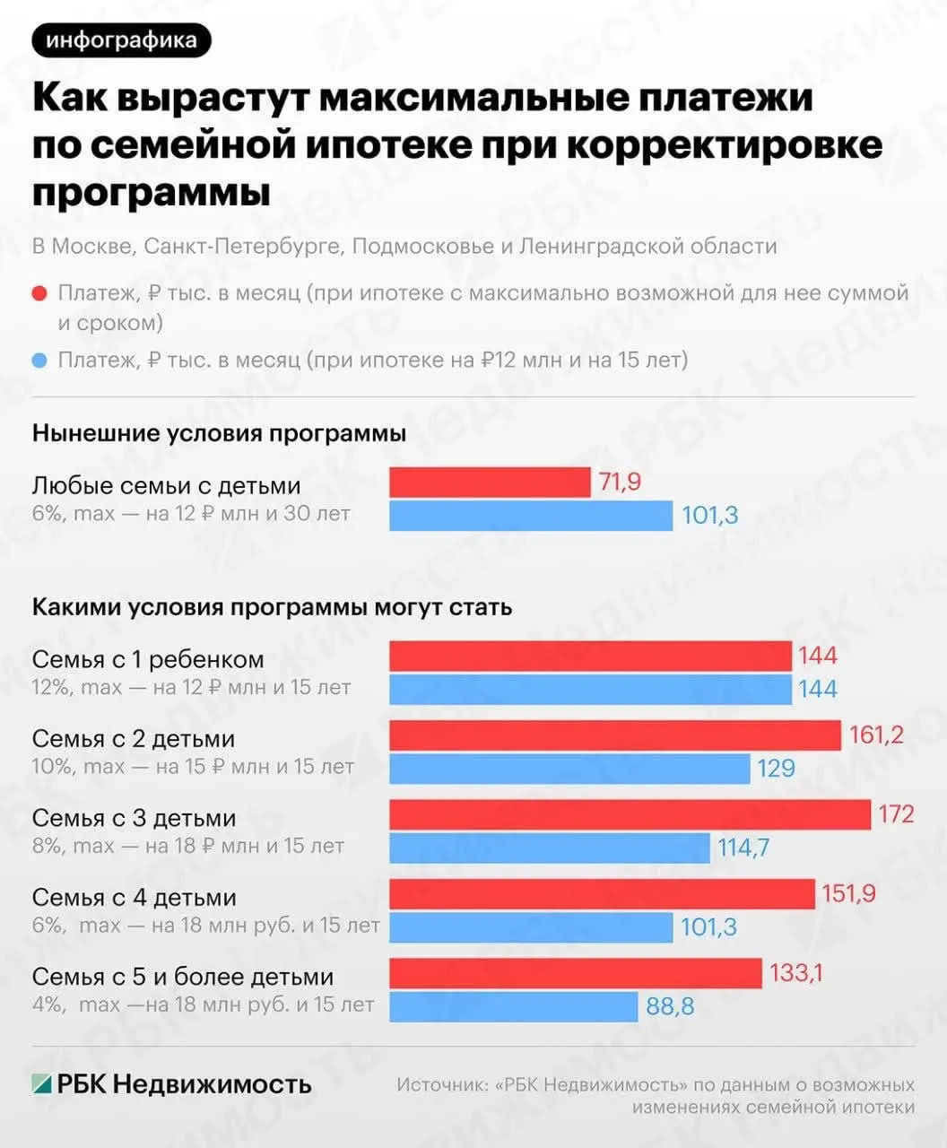 Продажи недвижимости чуть затихнут, а что делать семьям я не знаю :) Лишь понимаю, что для моих детей своя квартира становится все менее досягаемой | Сетка — социальная сеть от hh.ru