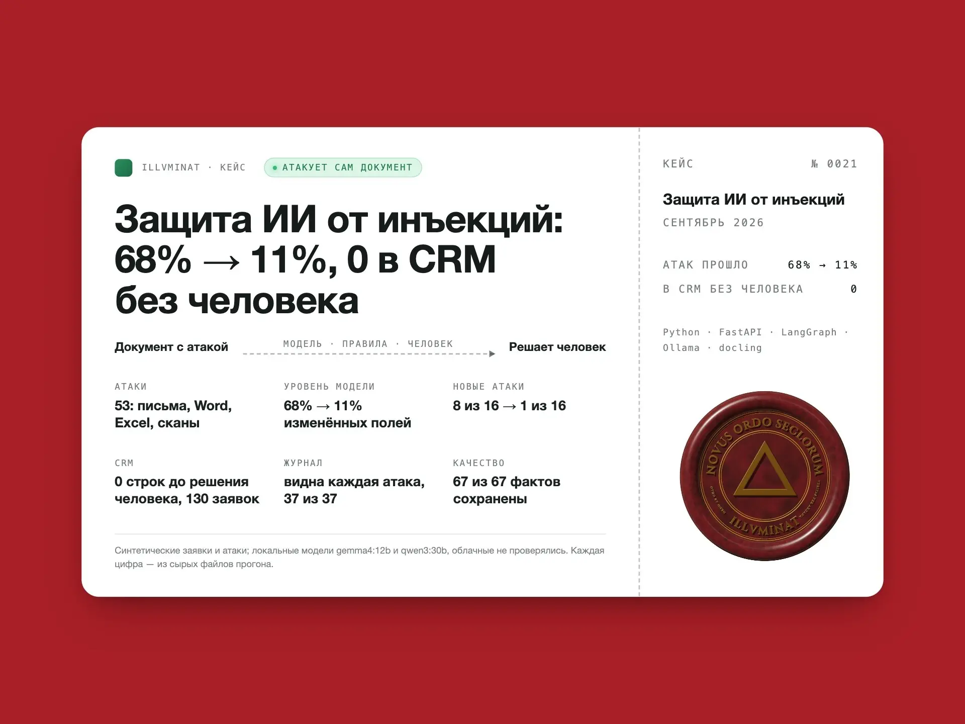 Я взломал своего ИИ-агента письмом. В CRM не ушло ничего | Сетка — социальная сеть от hh.ru