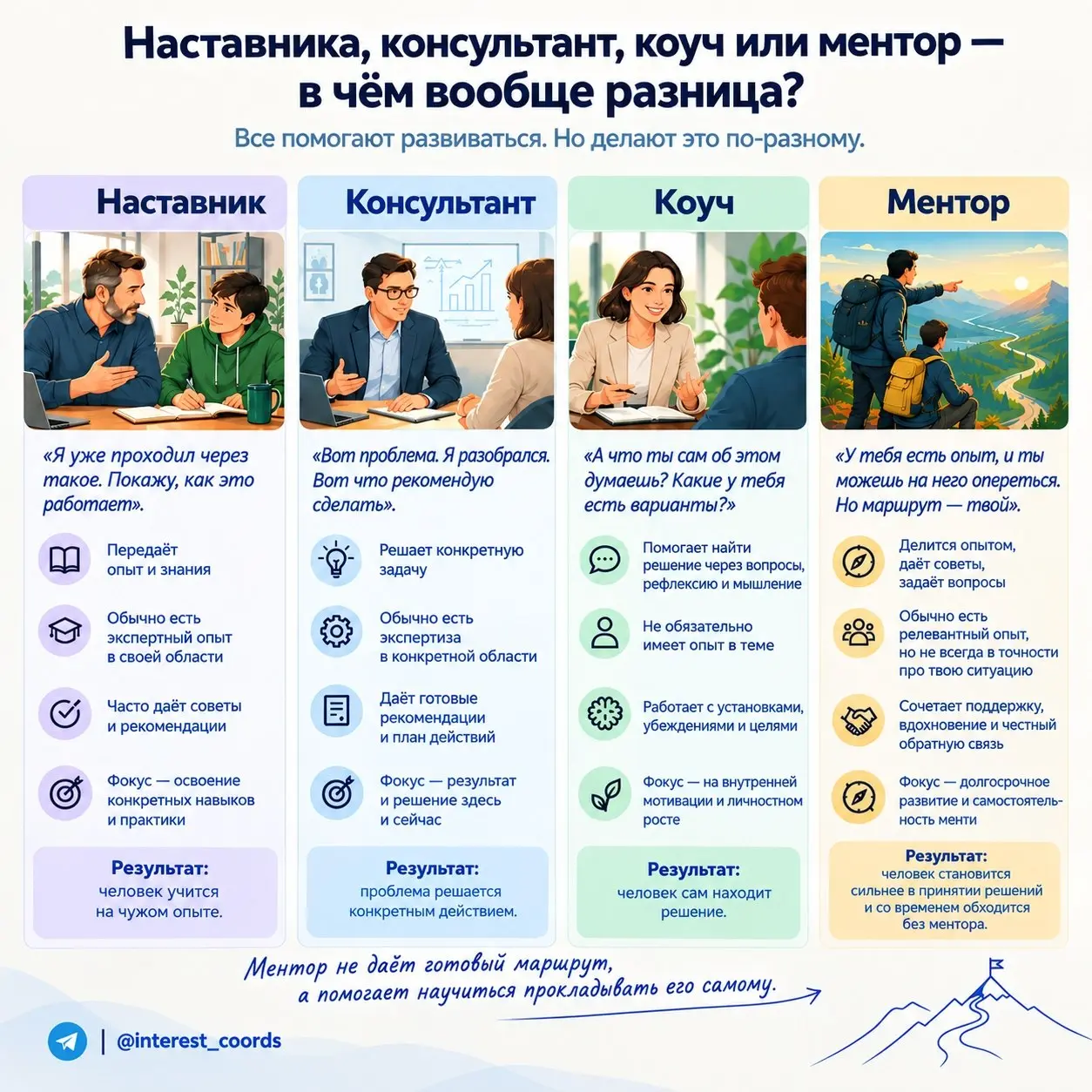 Уже несколько лет, помимо основной роли, помогаю коллегам как ментор | Сетка — социальная сеть от hh.ru