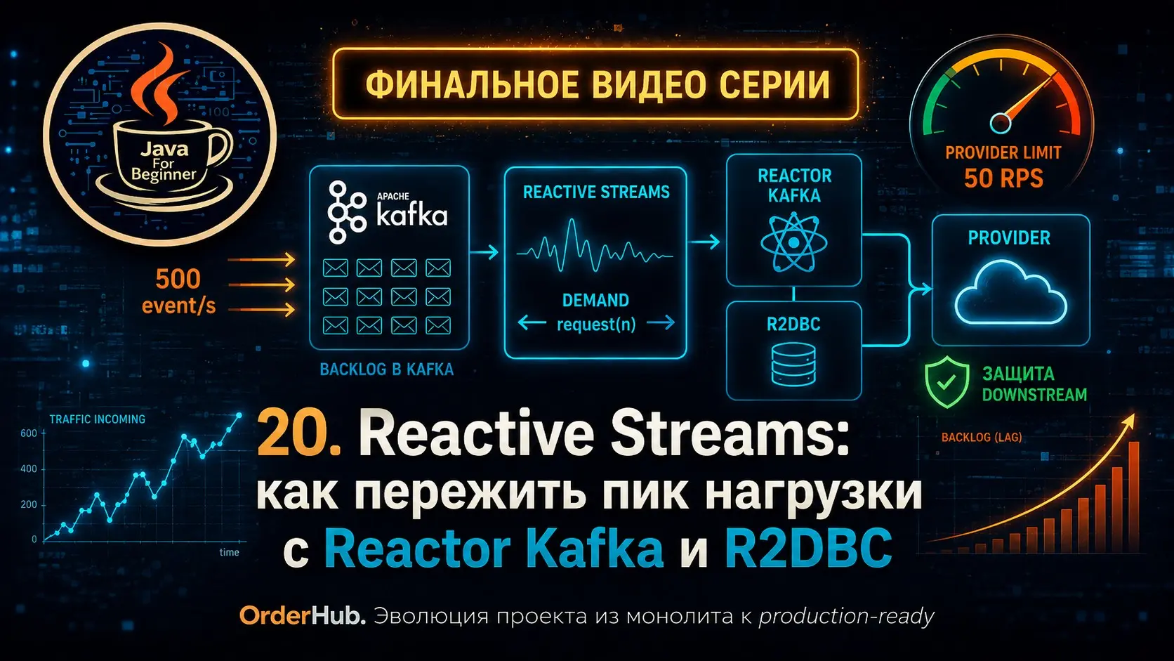 OrderHub - финальное видео | Сетка — социальная сеть от hh.ru