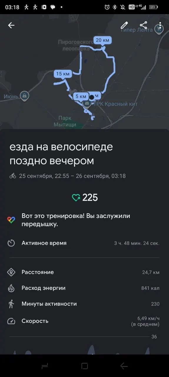 Покатался 3 часа 50 мин.
Уже похолодало, так что пришлось утеплиться в в флистовые носки, джинсы с мехом, 3 кофты, пальто, шарф и вязанные перчатки. | Сетка — социальная сеть от hh.ru