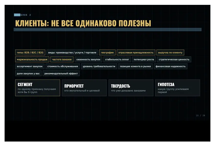 Точки роста начинаются с точек силы | Сетка — социальная сеть от hh.ru
