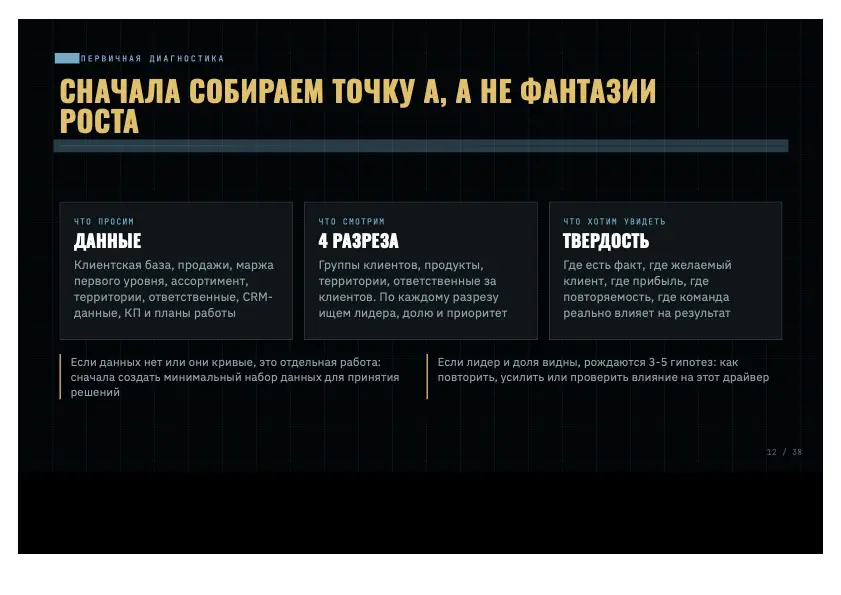 Точки роста начинаются с точек силы | Сетка — социальная сеть от hh.ru