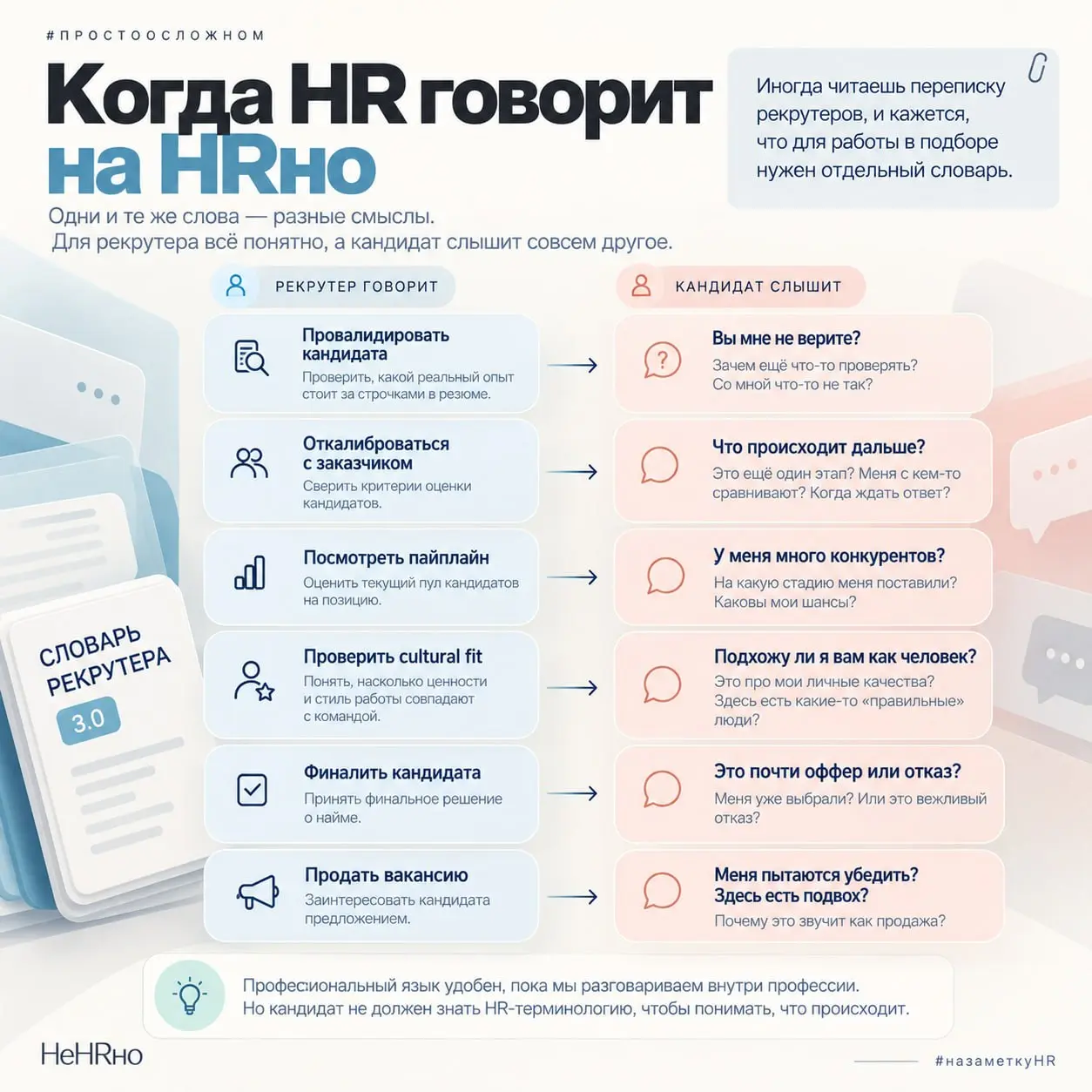 #простоосложном: когда HR говорит на HRно
Иногда читаешь переписку рекрутеров и кажется, что для работы в подборе нужен отдельный словарь | Сетка — социальная сеть от hh.ru