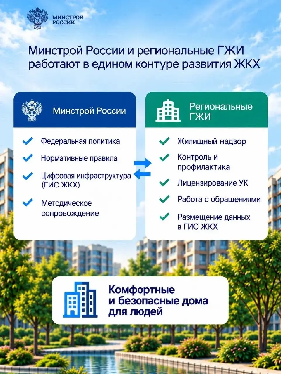 Государственной жилищной инспекции — 32 года!
▶️ С момента основания ГЖИ стоит на защите жилищных прав граждан и контролирует соблюдение требований, от которых зависят комфорт и безопасность многоквар... | Сетка — социальная сеть от hh.ru