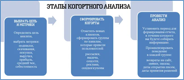 Когортный анализ: почему клиенты уходят? | Сетка — социальная сеть от hh.ru
