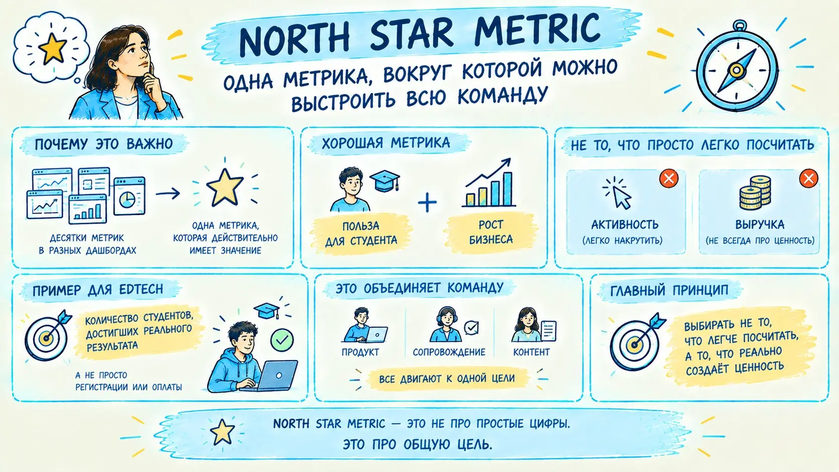 North Star Metric: одна метрика, вокруг которой вся команда | Сетка — социальная сеть от hh.ru