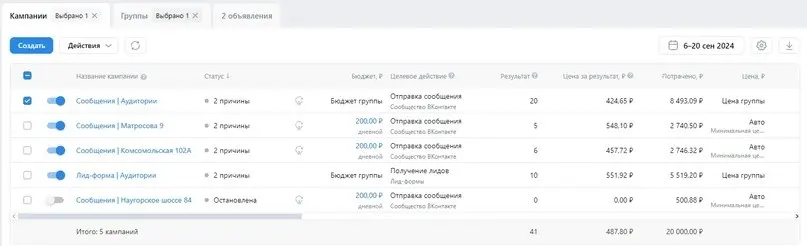 Кейс: 78 заявок для детской секции тхэквондо в г. Пенза | Сетка — социальная сеть от hh.ru