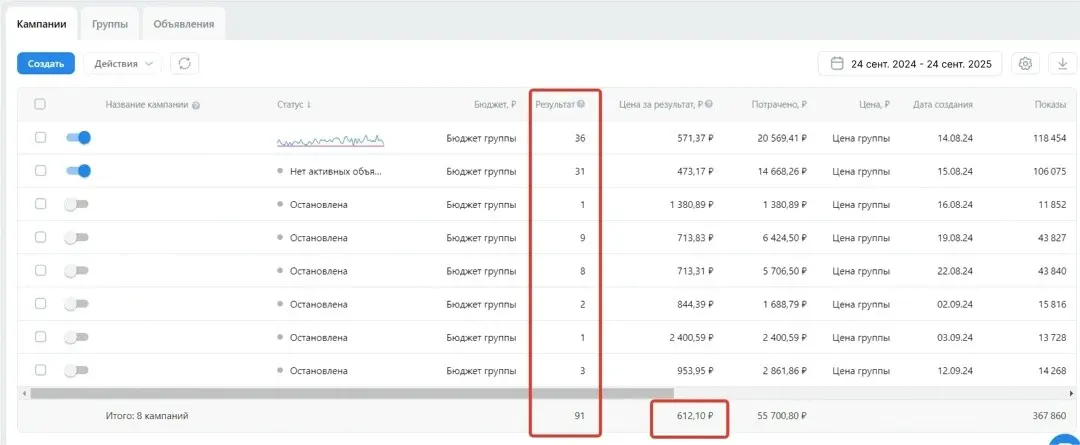 Как школе робототехники привлечь новых клиентов с помощью VK | Сетка — социальная сеть от hh.ru