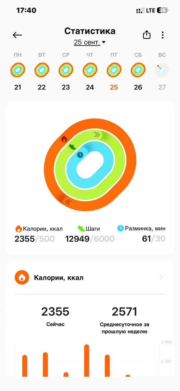 Всем хорошего вечера
Вчера прошел 12к шагов
Сегодня рано с утра уехал в Дубну и уже вернулся, сейчас с детьми поедем на карновал ОГНЯ😁 | Сетка — социальная сеть от hh.ru