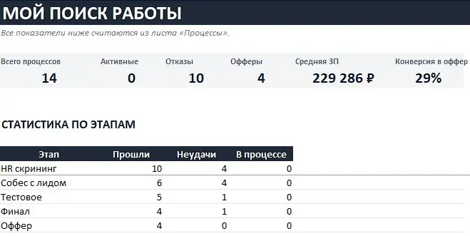 НА ЗАПАДНОМ ФРОНТЕ БЕЗ ПЕРЕМЕН | Сетка — социальная сеть от hh.ru