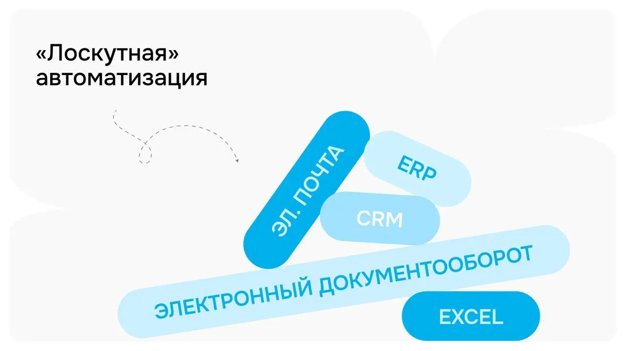 Почему лоскутная автоматизация больше не работает?
Использование десятка разобщенных сервисов для чатов, задач и таблиц создает лишь видимость технологичности | Сетка — социальная сеть от hh.ru