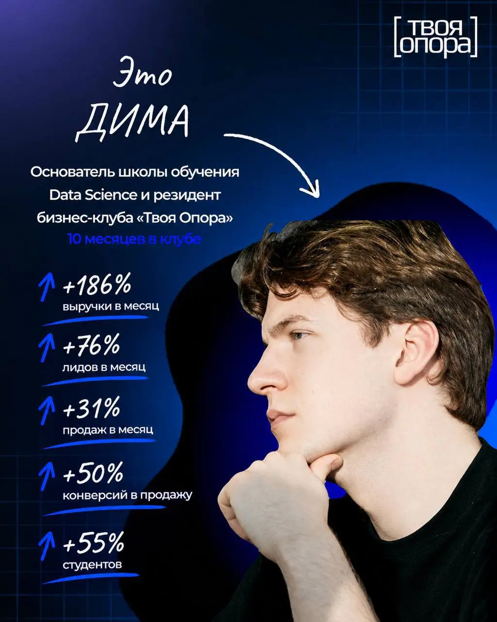 Спустя 10 месяцев нахождения в бизнес-клубе, выручка школы обучения Data Science выросла почти в 3 раза
Дима - основатель школы обучения Data Science и резидент бизнес-клуба «Твоя Опора» | Сетка — социальная сеть от hh.ru