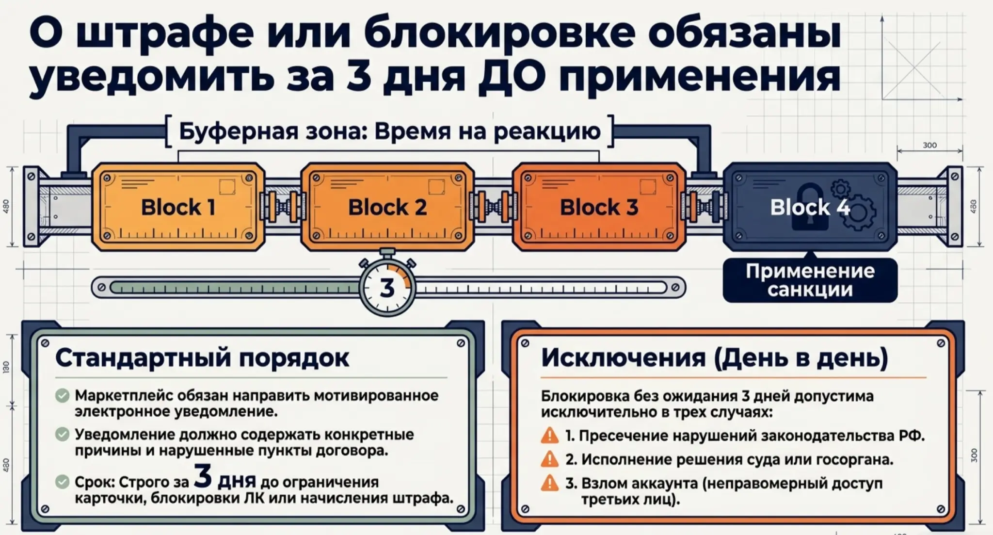 Закон о платформенной экономике (МАРКЕТПЛЕЙСЫ) (ч.5) | Сетка — социальная сеть от hh.ru