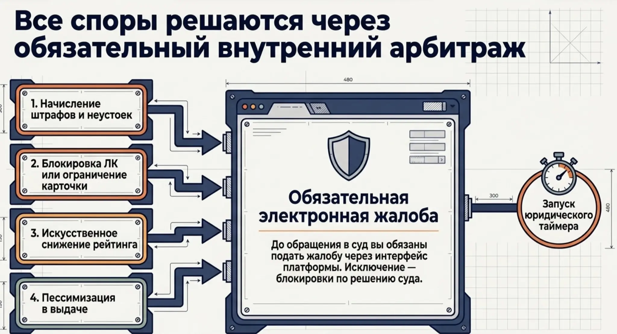 Закон о платформенной экономике (МАРКЕТПЛЕЙСЫ) (ч.5) | Сетка — социальная сеть от hh.ru