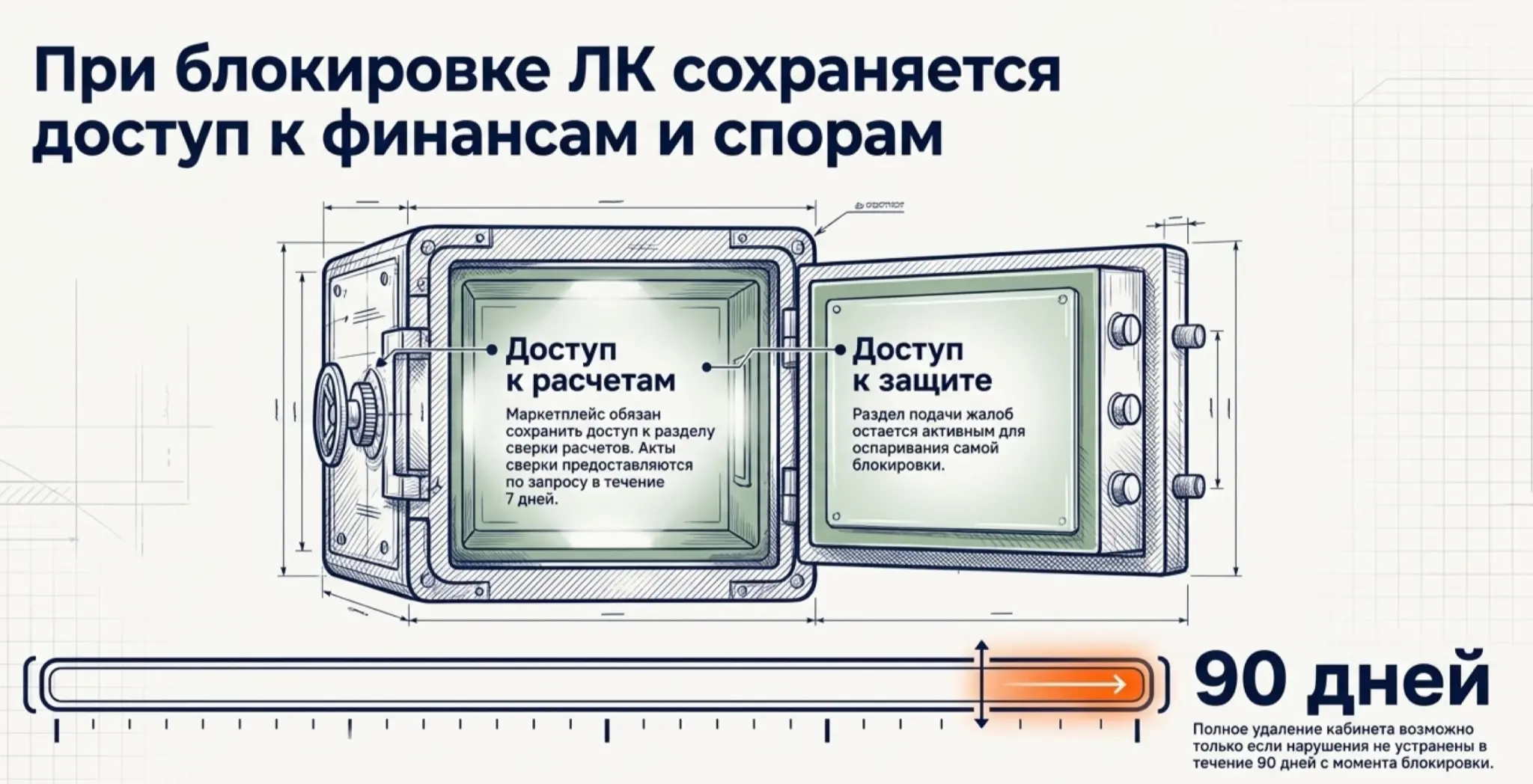 Закон о платформенной экономике (МАРКЕТПЛЕЙСЫ) (ч.5) | Сетка — социальная сеть от hh.ru