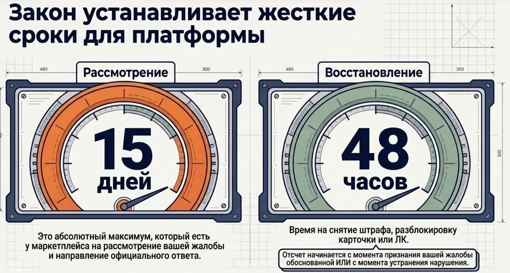Закон о платформенной экономике (МАРКЕТПЛЕЙСЫ) (ч.5) | Сетка — социальная сеть от hh.ru