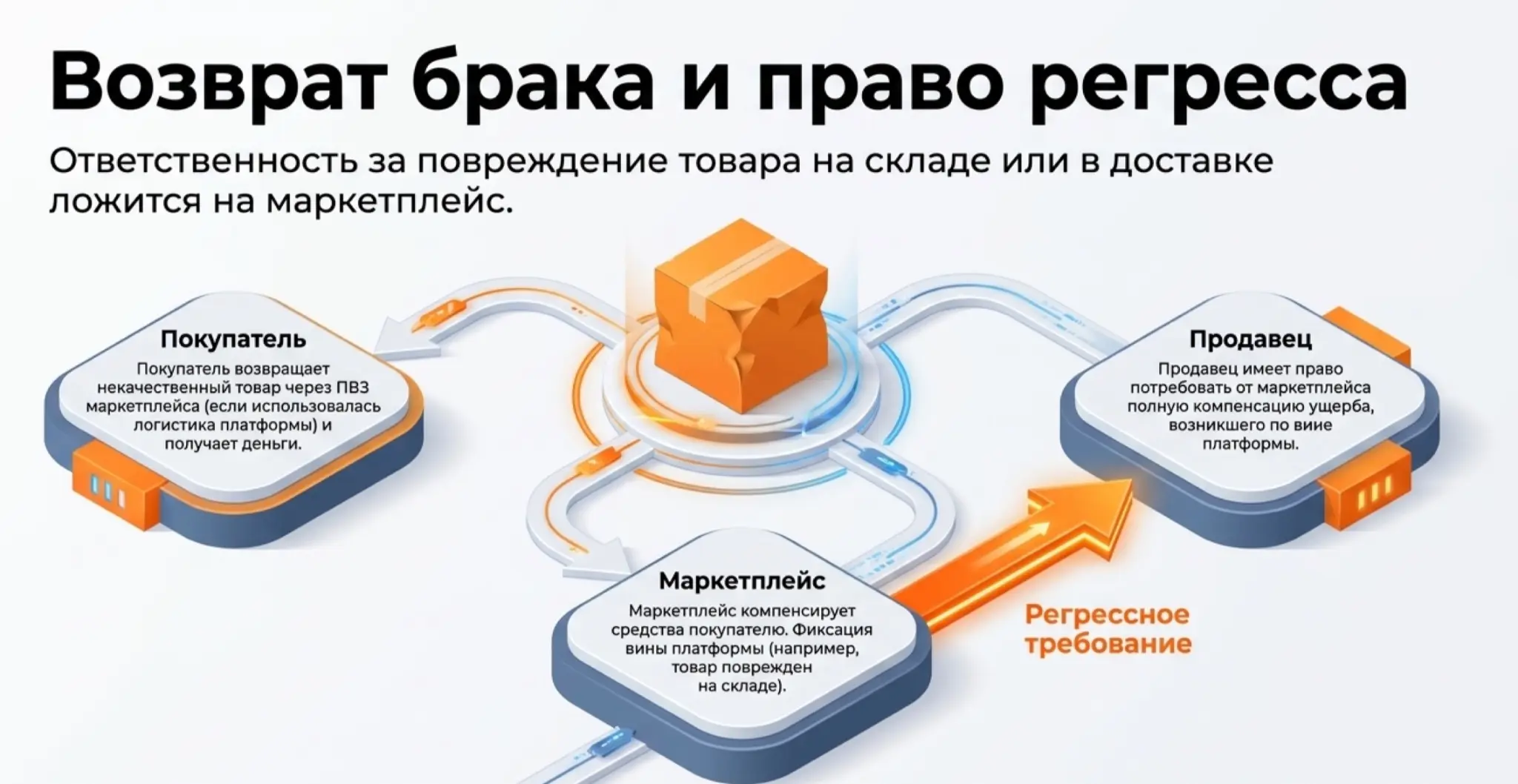 Закон о платформенной экономике (МАРКЕТПЛЕЙСЫ) (ч.6) (Финал) | Сетка — социальная сеть от hh.ru