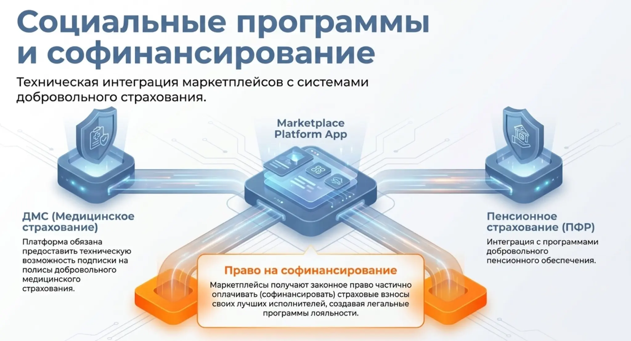 Закон о платформенной экономике (МАРКЕТПЛЕЙСЫ) (ч.6) (Финал) | Сетка — социальная сеть от hh.ru