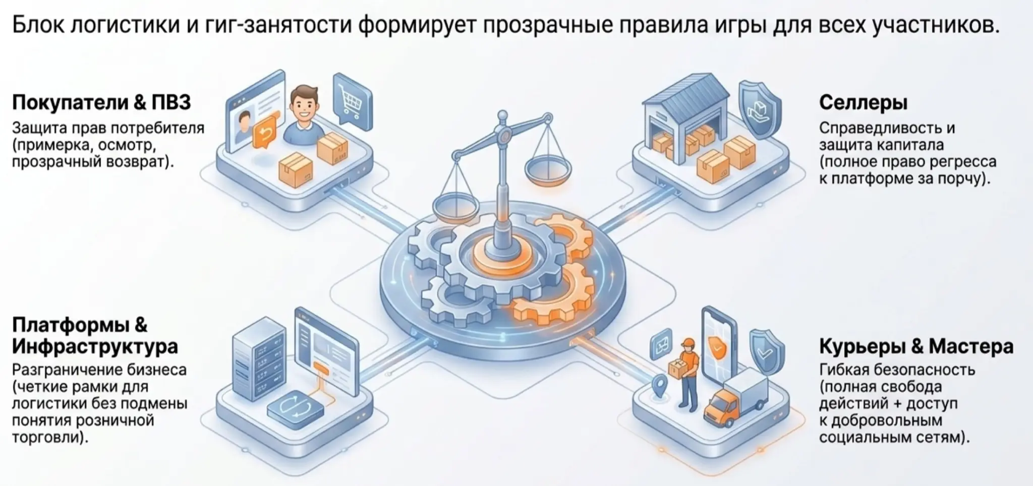 Закон о платформенной экономике (МАРКЕТПЛЕЙСЫ) (ч.6) (Финал) | Сетка — социальная сеть от hh.ru