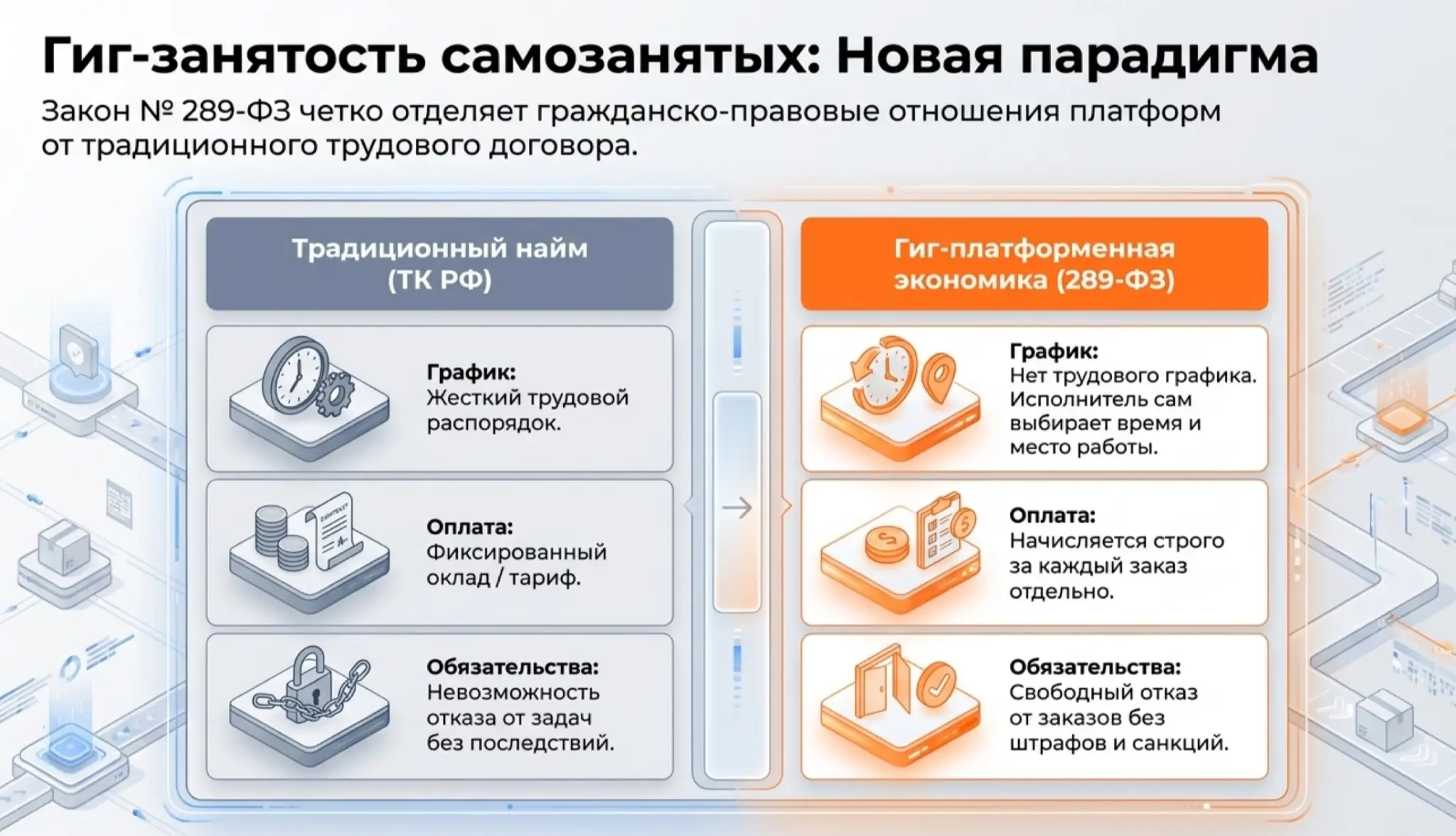 Закон о платформенной экономике (МАРКЕТПЛЕЙСЫ) (ч.6) (Финал) | Сетка — социальная сеть от hh.ru