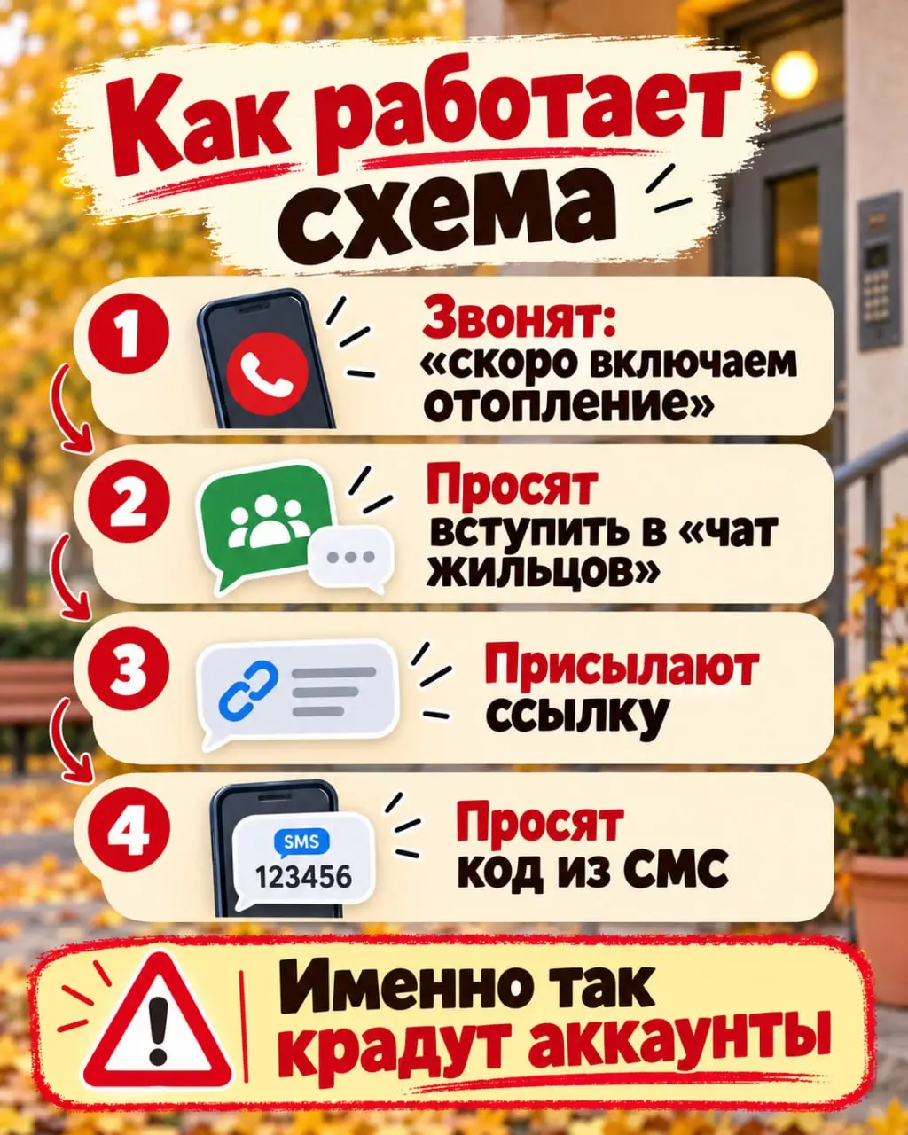 Отопление включат. Код им не нужен.
Вот вроде бы всё просто: если речь идёт о батареях, трубах и запуске отопления, при чём тут вообще код из СМС?
Но именно на этом сейчас и строят схему | Сетка — социальная сеть от hh.ru