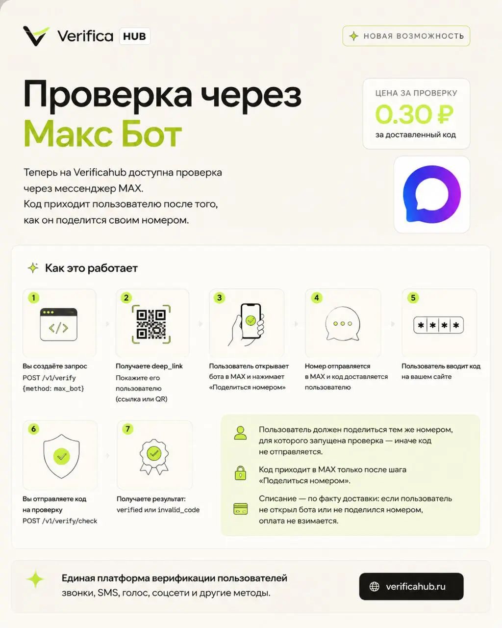 Проверка через MAX Бот | Сетка — социальная сеть от hh.ru