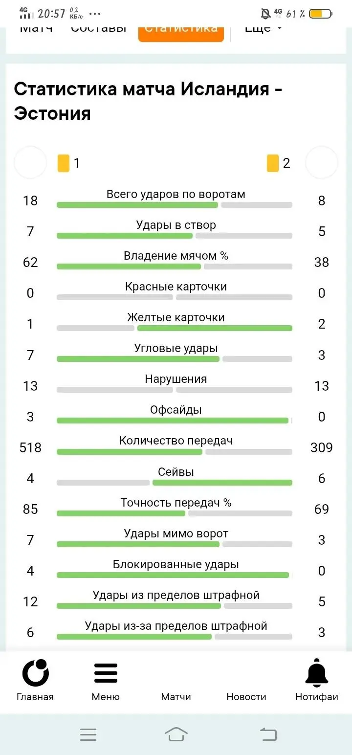 Кайфую, даже на работе 😉 | Сетка — социальная сеть от hh.ru