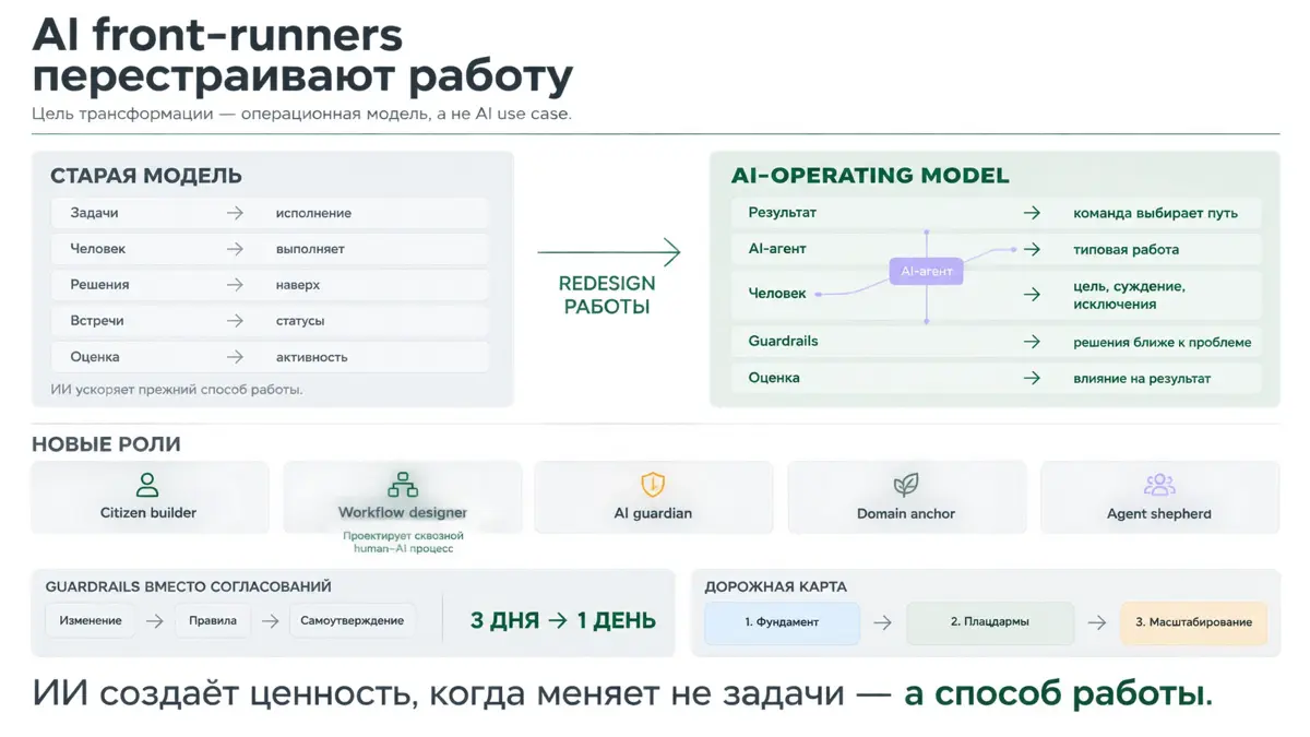 🎯 AI front-runners не внедряют ИИ. | Сетка — социальная сеть от hh.ru
