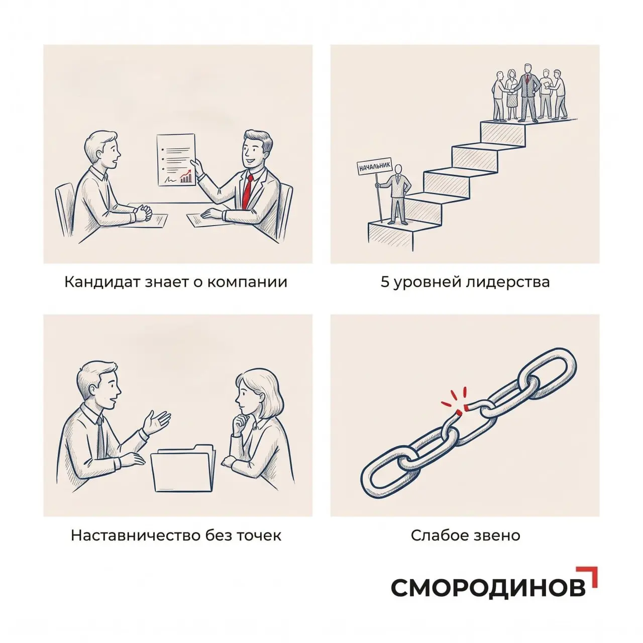 На этой неделе писал про найм, лидерство и людей. Разбирал, что кандидат знает о компании до собеседования. Писал про 5 уровней лидерства - от просто должности до истинного лидерства | Сетка — социальная сеть от hh.ru
